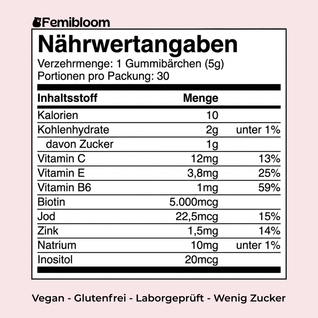 Periodenschmerz & PMS Gummies