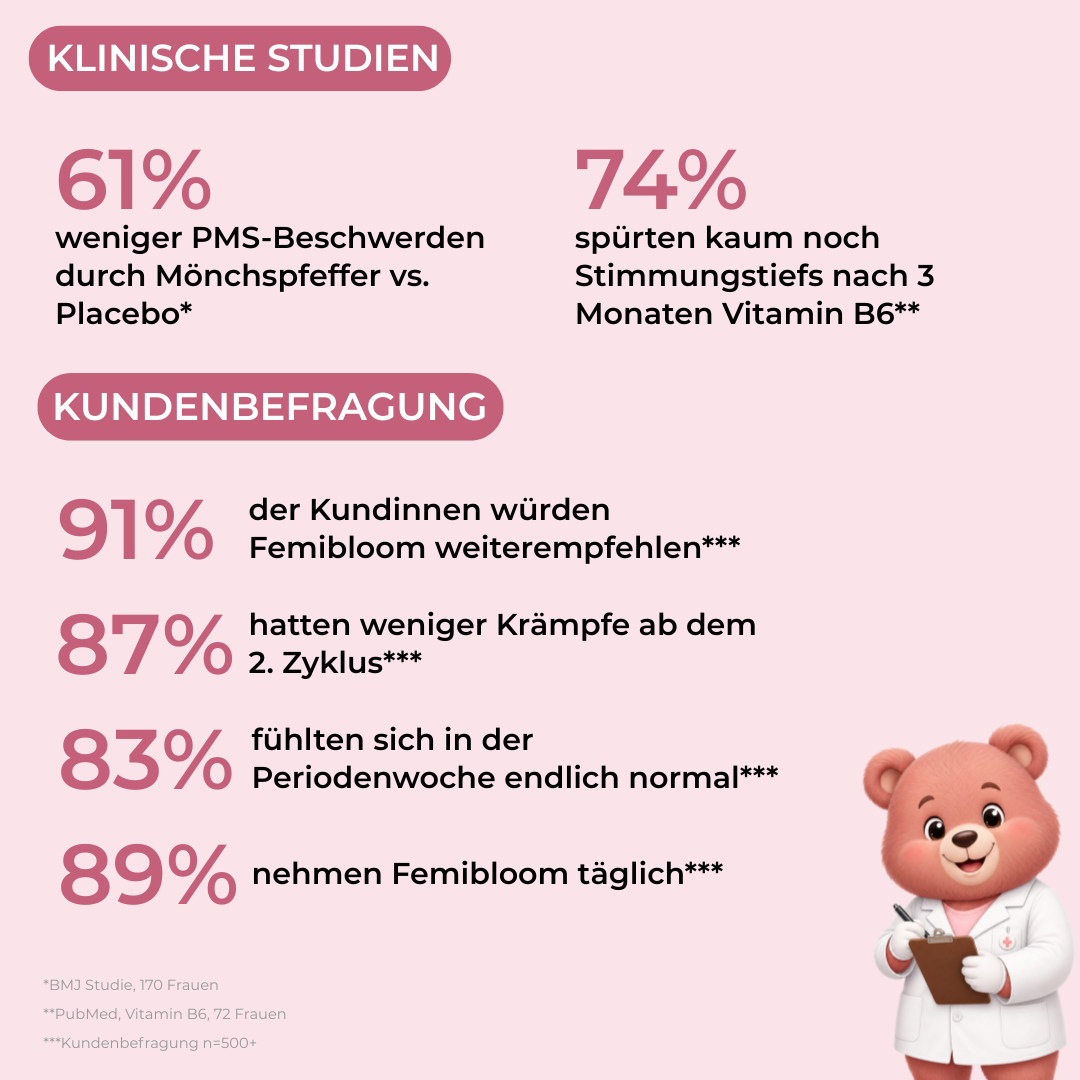Periodenschmerz & PMS Gummies