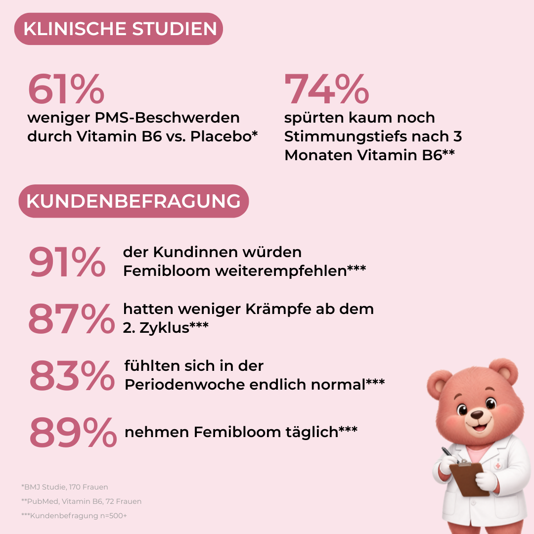 Periodenschmerz & PMS Gummies